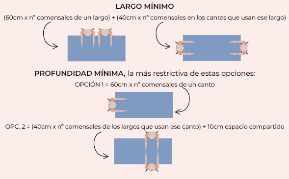 dimensiones-mesa-comedor-con-comensales-en-los-cantos-de-la-mesa