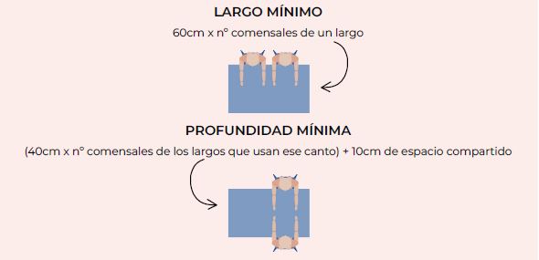 dimensiones-mesa-comedor-sin-comensales-en-los-cantos-de-la-mesa