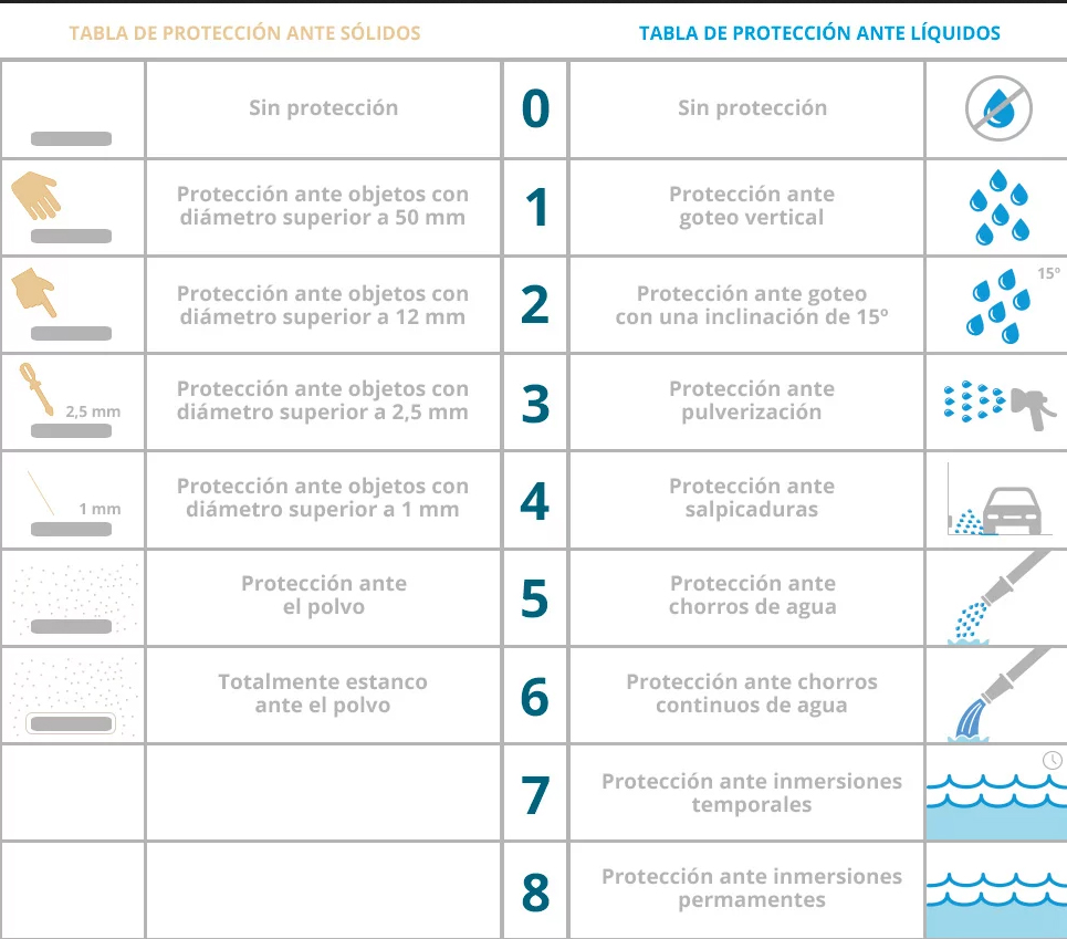 ventiladores-de-techo-segun-el-codigo-de-preoteccion-ip