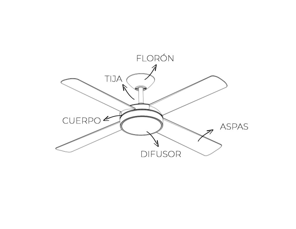 cuales-son-las-partes-de-un-ventilador-de-techo-con-luz