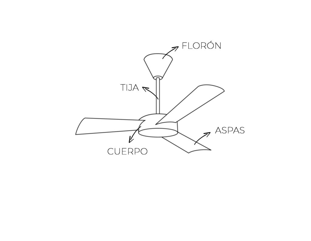 cuales-son-las-partes-de-un-ventilador-de-techo