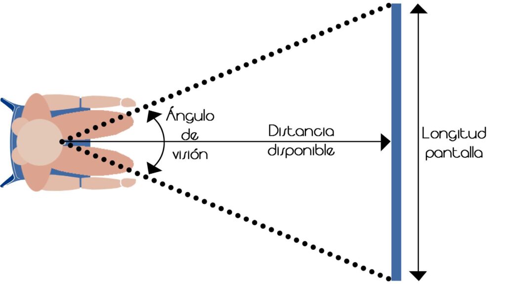 como-elegir-el-tamaño-de-la-tv-según-la-distancia